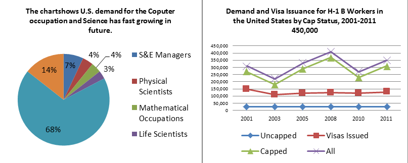 Hamrah-edu.us charts