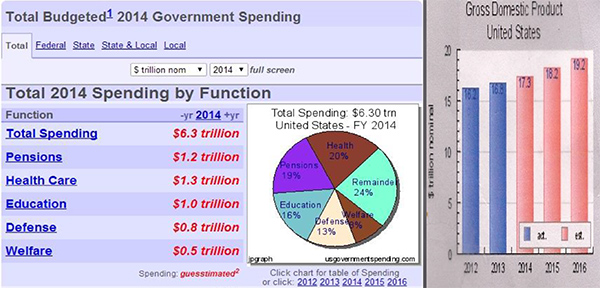 total budget